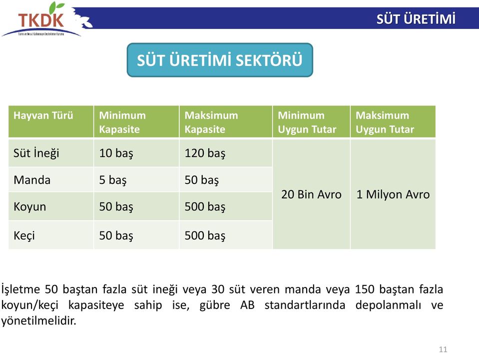 Milyon Avro Keçi 50 baş 500 baş İşletme 50 baştan fazla süt ineği veya 30 süt veren manda veya 150