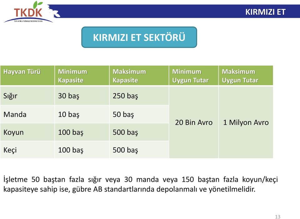 1 Milyon Avro Keçi 100 baş 500 baş İşletme 50 baştan fazla sığır veya 30 manda veya 150 baştan