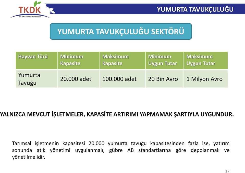 000 adet 20 Bin Avro 1 Milyon Avro YALNIZCA MEVCUT İŞLETMELER, KAPASİTE ARTIRIMI YAPMAMAK ŞARTIYLA UYGUNDUR.