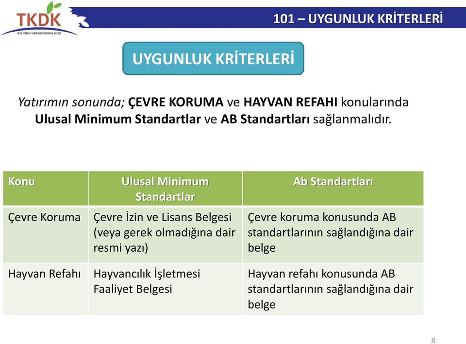 Konu Çevre Koruma Hayvan Refahı Ulusal Minimum Standartlar Çevre İzin ve Lisans Belgesi (veya gerek olmadığına dair