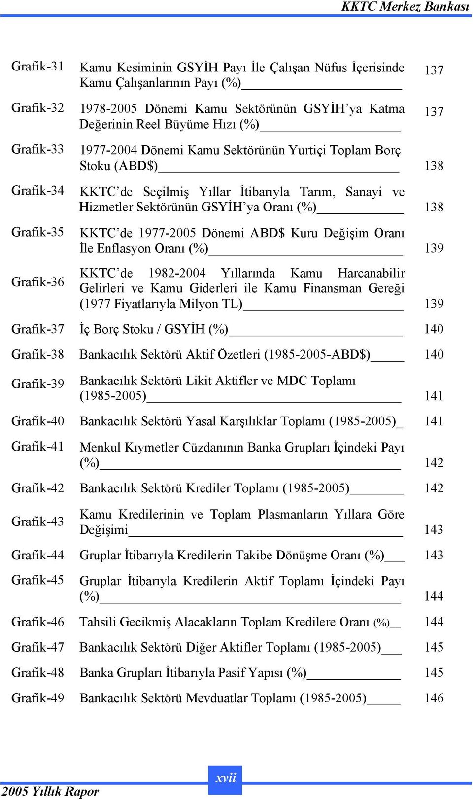 (%) 138 KKTC de 1977-2005 Dönemi ABD$ Kuru Değişim Oranı İle Enflasyon Oranı (%) 139 KKTC de 1982-2004 Yıllarında Kamu Harcanabilir Gelirleri ve Kamu Giderleri ile Kamu Finansman Gereği (1977