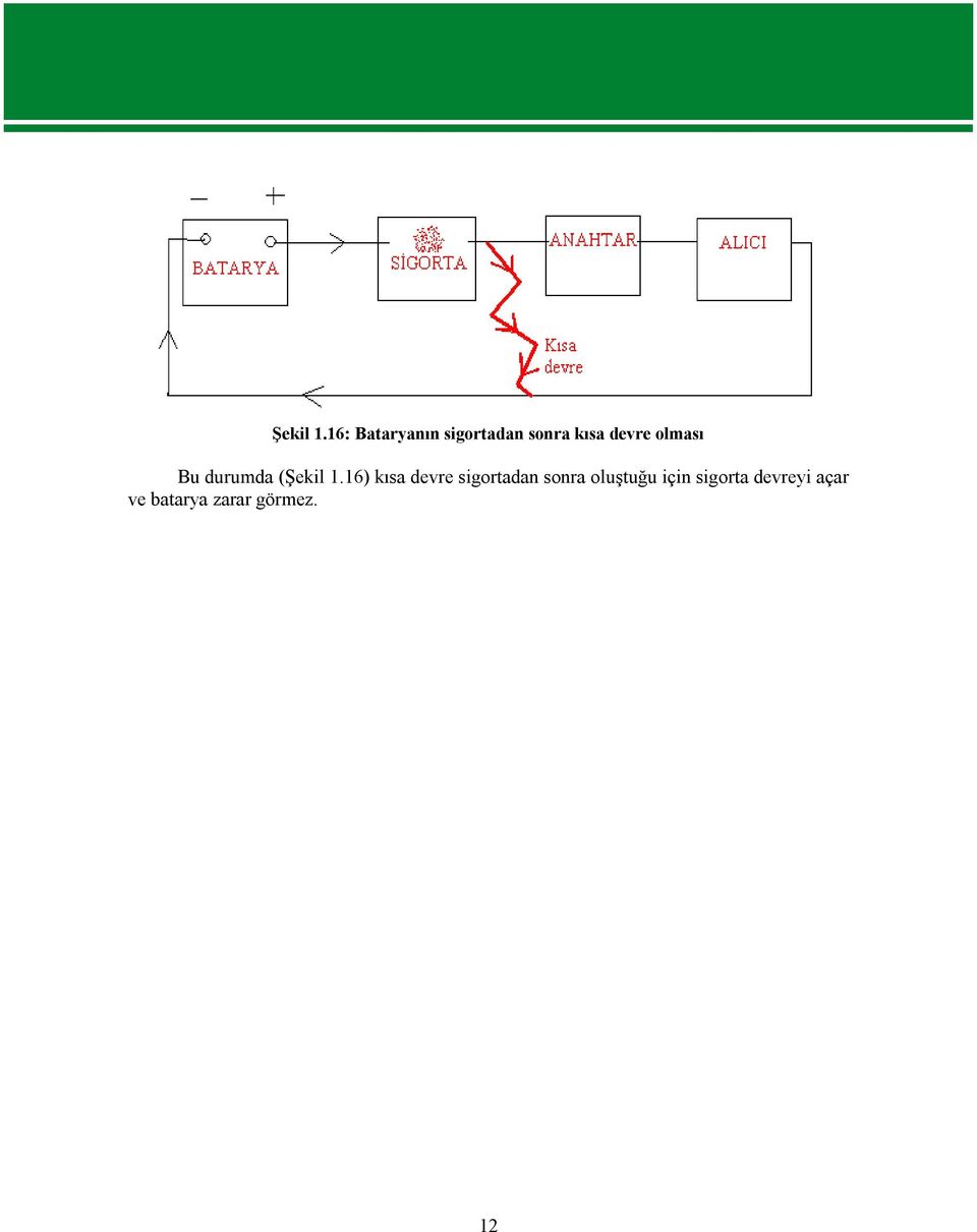 olması Bu durumda (16) kısa devre