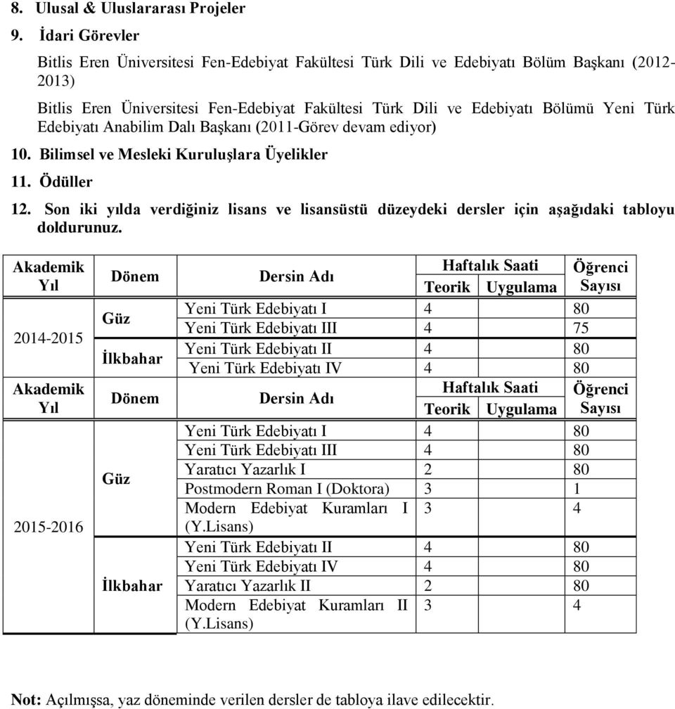 Edebiyatı Anabilim Dalı Başkanı (2011-Görev devam ediyor) 10. Bilimsel ve Mesleki Kuruluşlara Üyelikler 11. Ödüller 12.