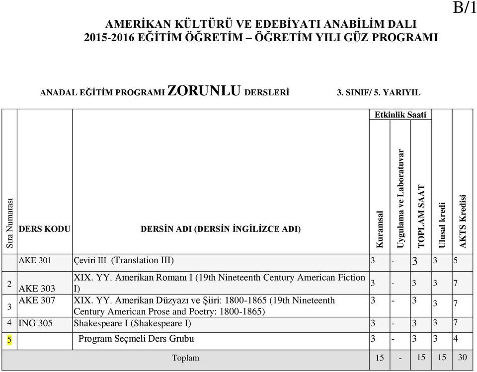 YY. Amerikan Düzyazı ve Şiiri: 1800-1865 (19th Nineteenth 3-3 3 Century American Prose and