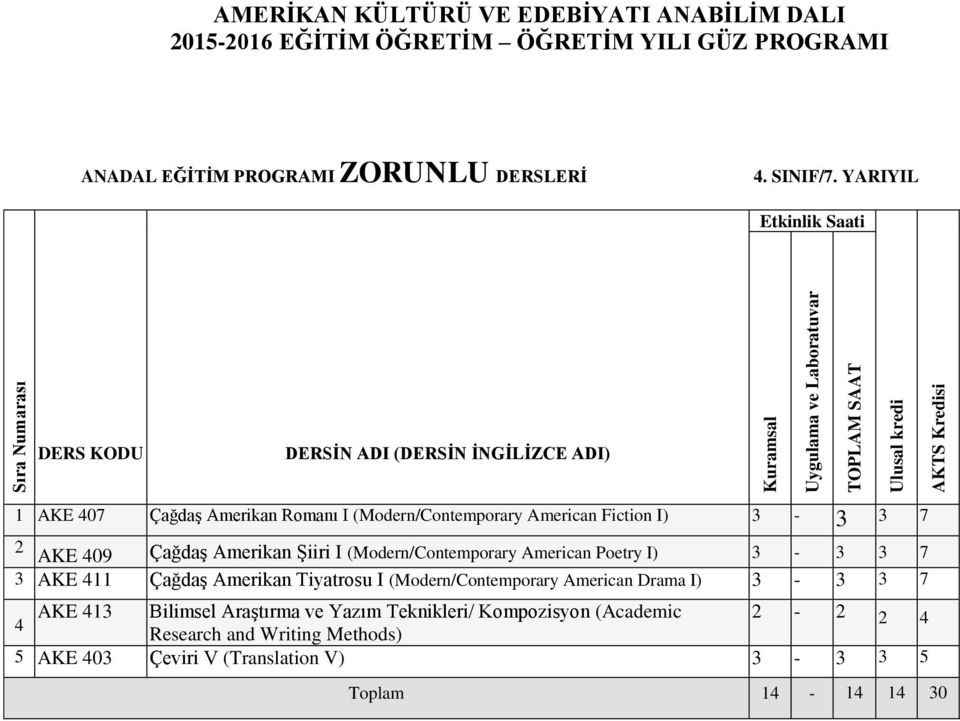 Amerikan Şiiri I (Modern/Contemporary American Poetry I) 3-3 3 7 3 AKE 411 Çağdaş Amerikan Tiyatrosu I