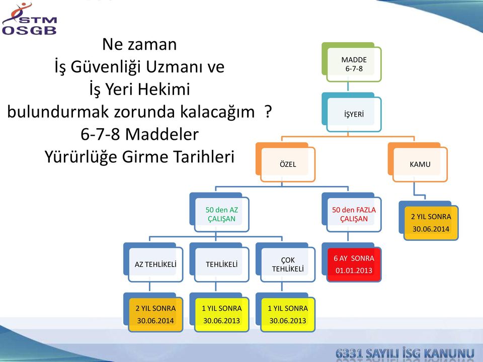 ÇALIŞAN 50 den FAZLA ÇALIŞAN 2 YIL SONRA 30.06.