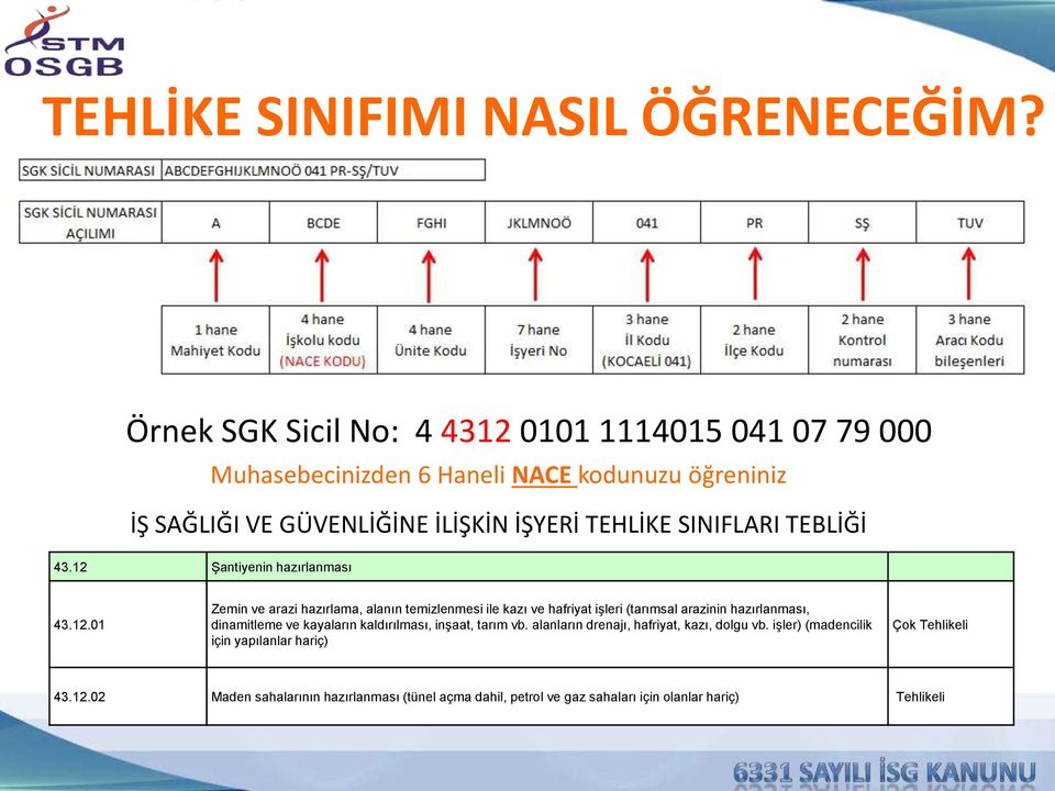 SINIFLARI TEBLİĞİ 43.12 