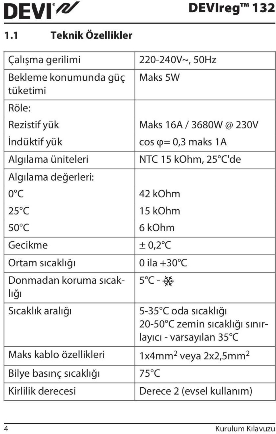 3680W @ 230V cos φ= 0,3 maks 1A NTC 15 kohm, 25 C'de ± 0,2 C 0 ila +30 C 5 C - 5-35 C oda sıcaklığı 20-50 C zemin sıcaklığı sınırlayıcı -