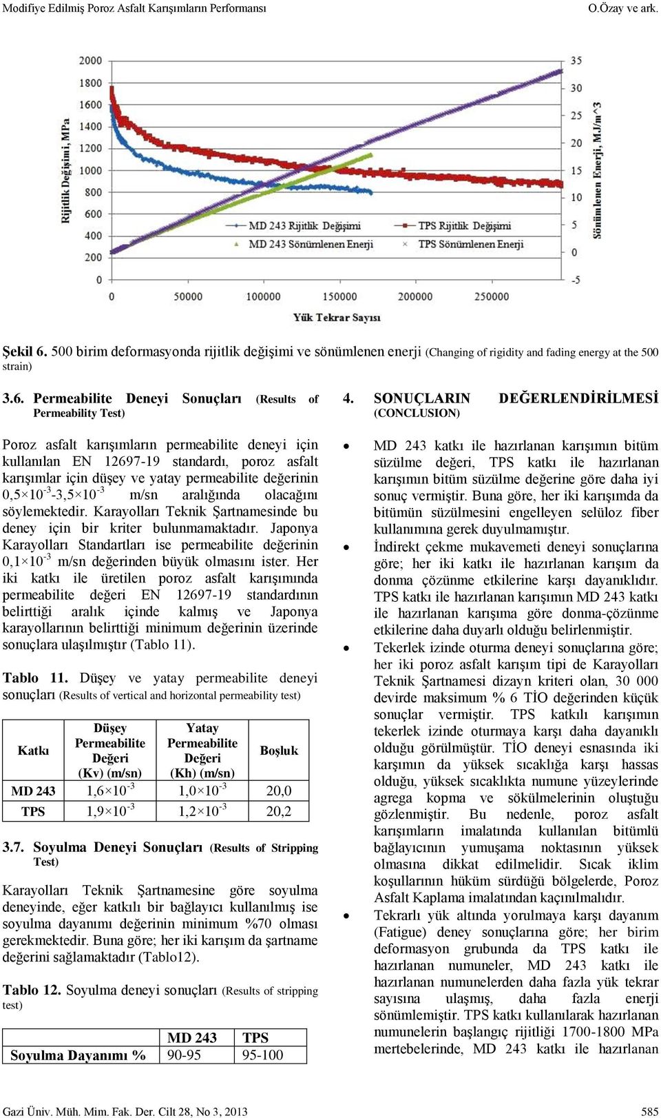 10-3 -3,5 10-3 m/sn aralığında olacağını söylemektedir. Karayolları Teknik Şartnamesinde bu deney için bir kriter bulunmamaktadır.