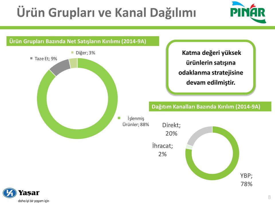 satışına odaklanma stratejisine devam edilmiştir.