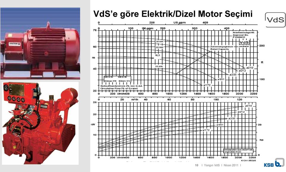 Motor Seçimi 10 I