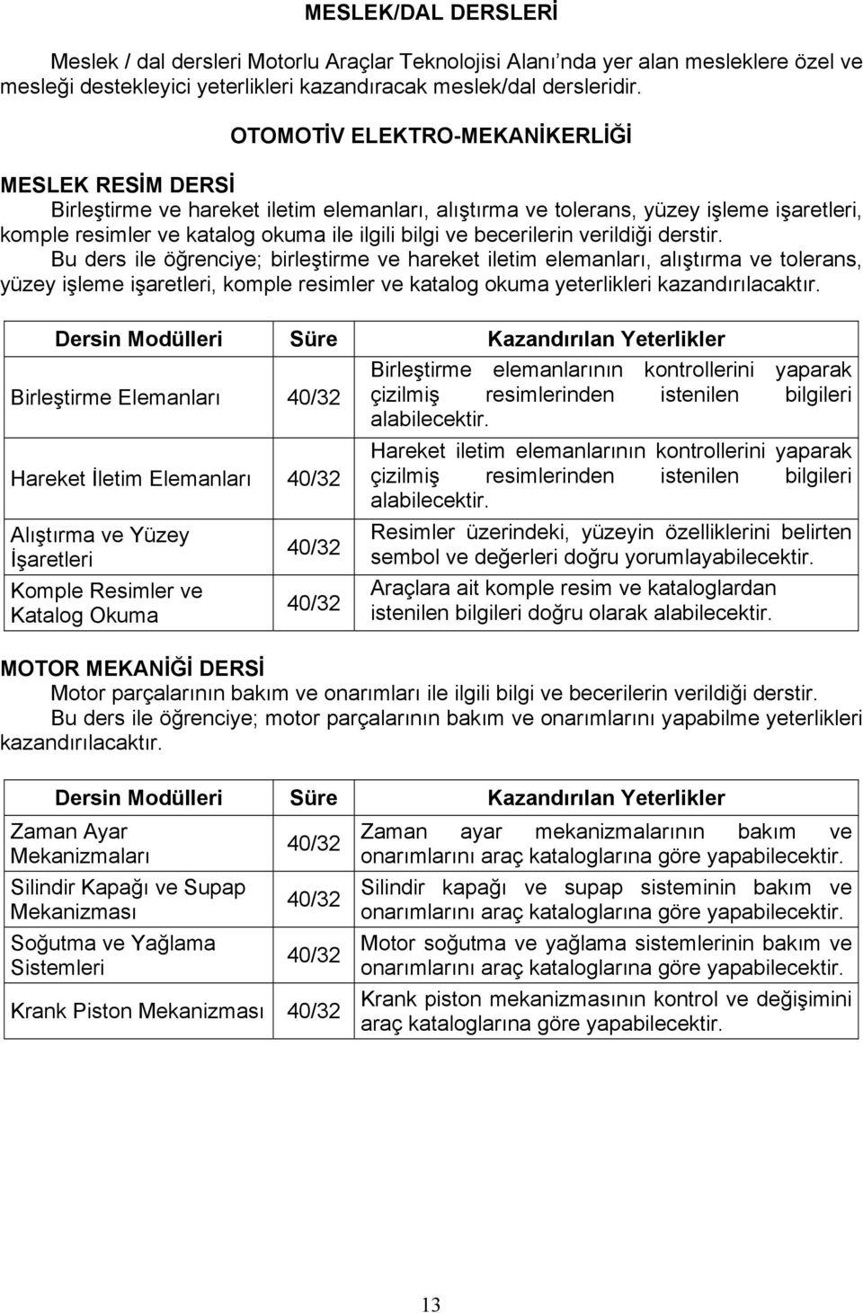 becerilerin verildiği derstir.