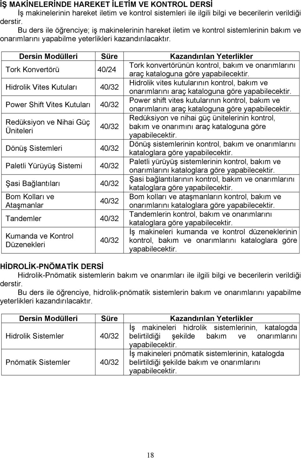 Tork Konvertörü 40/24 Tork konvertörünün kontrol, bakım ve onarımlarını araç kataloguna göre Hidrolik Vites Kutuları Hidrolik vites kutularının kontrol, bakım ve onarımlarını araç kataloguna göre