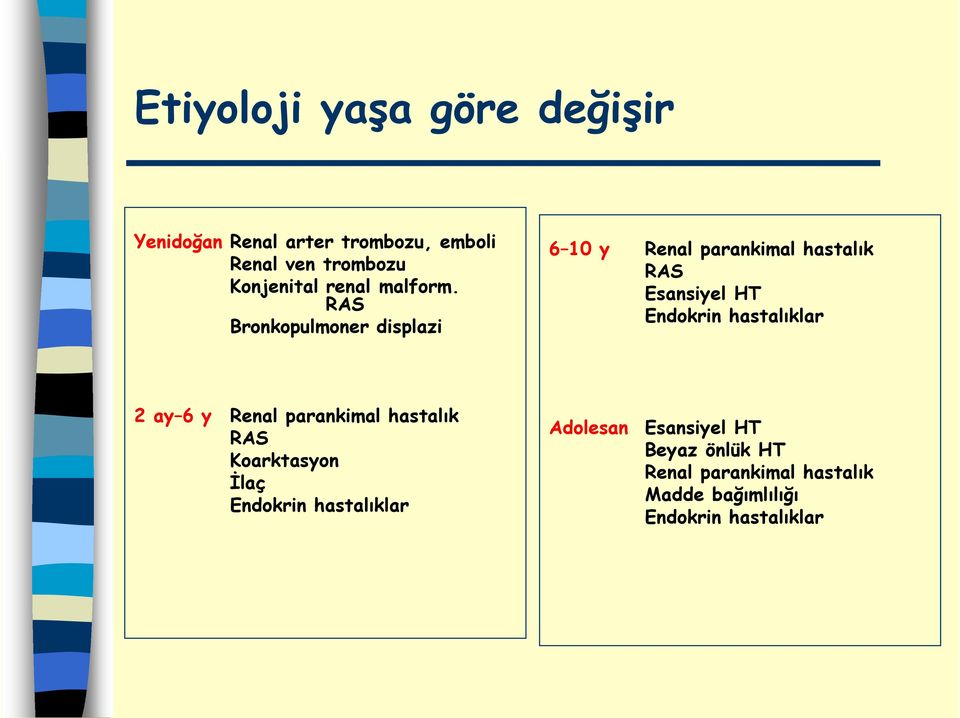 Esansiyel HT RAS Endokrin hastalıklar Bronkopulmoner displazi 2 ay 6 y Renal parankimal hastalık