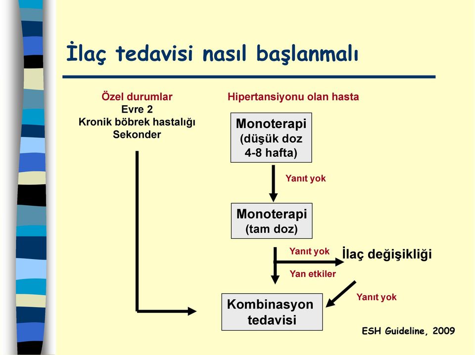 doz 4-8 hafta) Yanıt yok Monoterapi (tam doz) Yanıt yok Yan