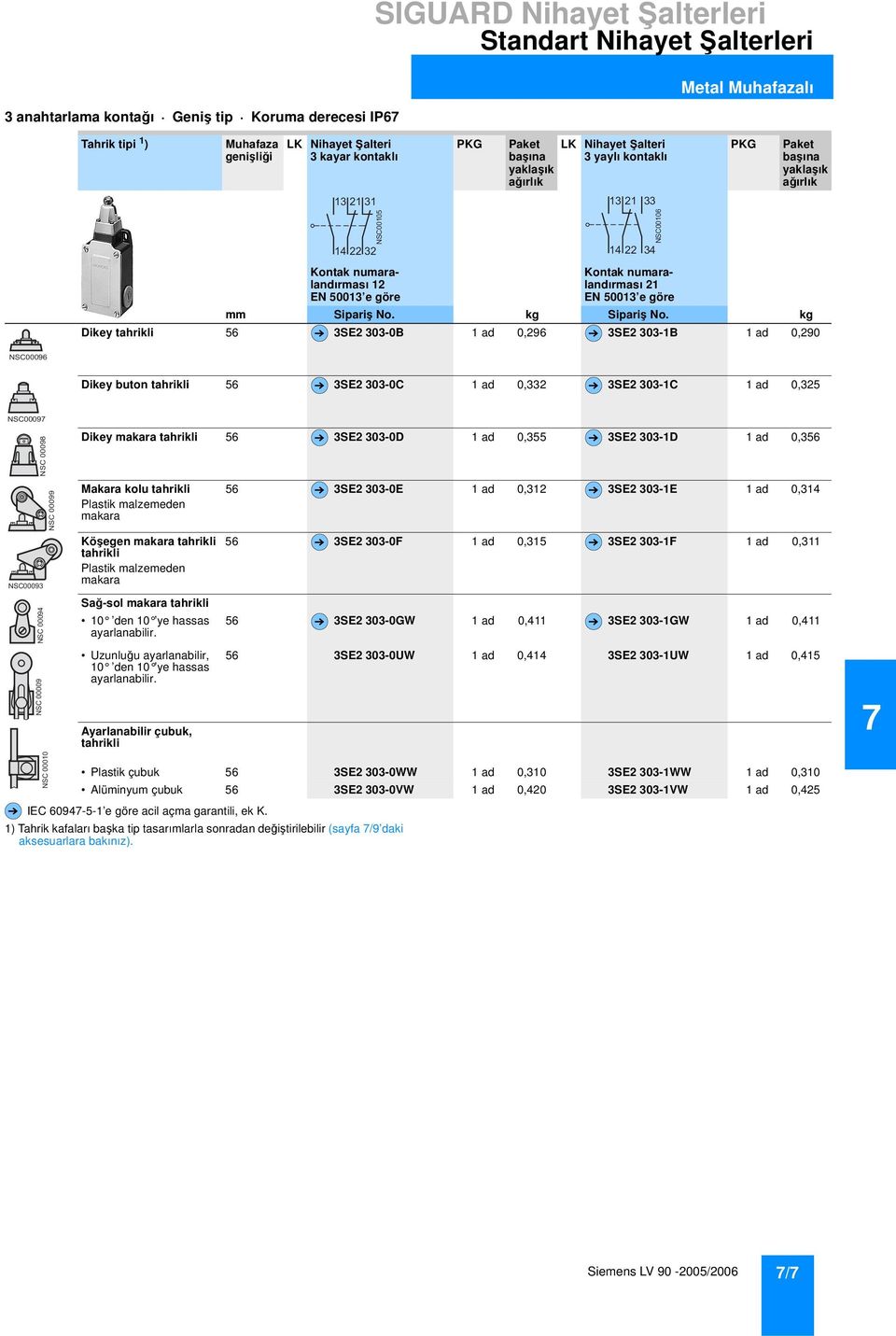 kg Dikey tahrikli 56 3SE2 303-0B 1 ad 0,296 3SE2 303-1B 1 ad 0,290 Dikey buton tahrikli 56 3SE2 303-0C 1 ad 0,332 3SE2 303-1C 1 ad 0,325 Dikey makara tahrikli 56 3SE2 303-0D 1 ad 0,355 3SE2 303-1D 1