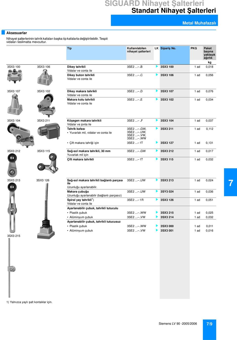 ...C 3SX3 106 1 ad 0,056 kg 3SX3 10 3SX3 102 Dikey makara tahrikli Vidalar ve conta ile Makara kolu tahrikli Vidalar ve conta ile 3SE2....D 3SX3 10 1 ad 0,06 3SE2.