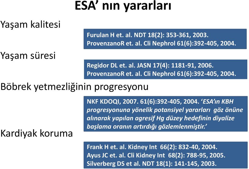 NKF KDOQI, 2007. 61(6):392-405, 2004.