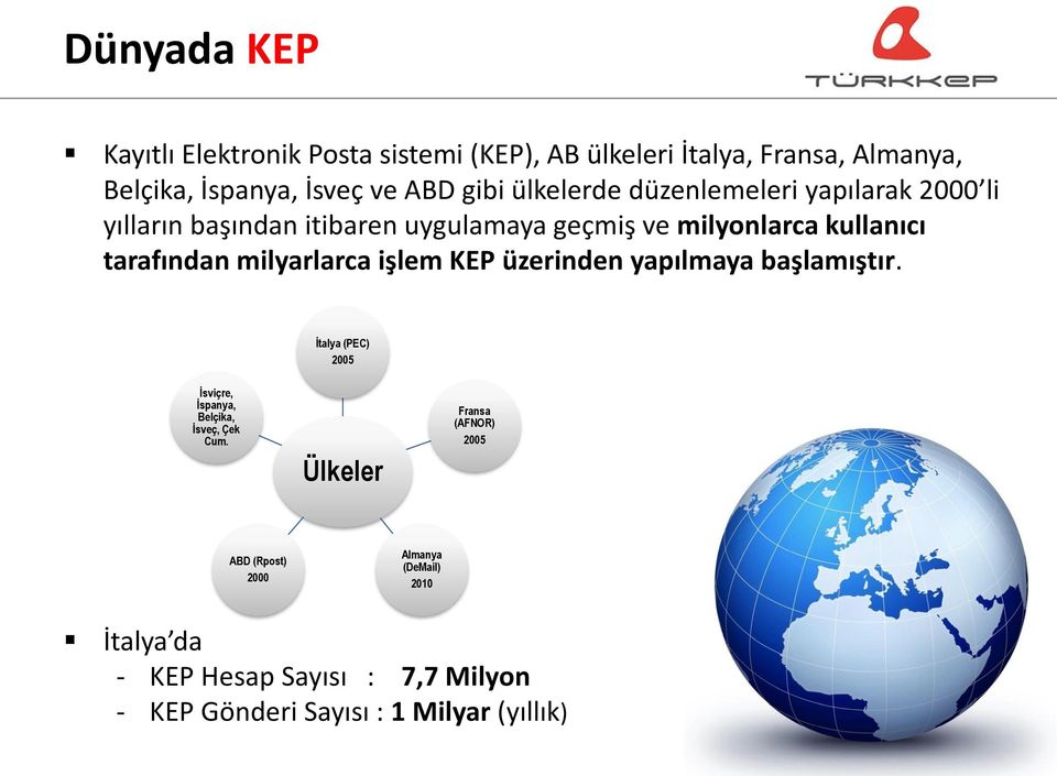 milyarlarca işlem KEP üzerinden yapılmaya başlamıştır. İtalya (PEC) 2005 İsviçre, İspanya, Belçika, İsveç, Çek Cum.