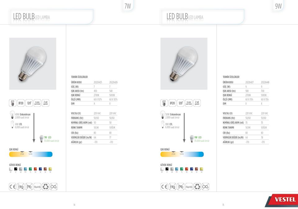 115h 20226448 9 700 5000K 60 115h 40W Enkandesan 2.000 14W CFL 6.000 50 50 50W Enkandesan 2.