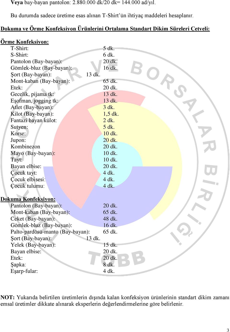 (Bay-bayan): Gecelik, pijama tk: Eşofman, jogging tk: Atlet (Bay-bayan): Kilot (Bay-bayan): Fantazi bayan külot: Sutyen: Korse: Jupon: Kombinezon Mayo (Bay-bayan): Tayt: Çocuk tayt: Çocuk elbisesi: