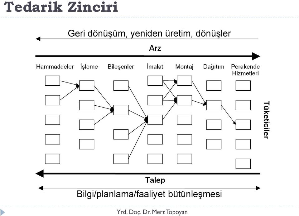 üretim, dönüşler