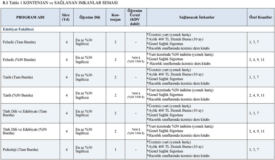 * Hazırlık sınıflarında ücretsiz ders kitabı 2,, 9, 11 Tarih (Tam Burslu) 2-1, 3, 7 Tarih (%50 Burslu) 2 2,, 9, 11