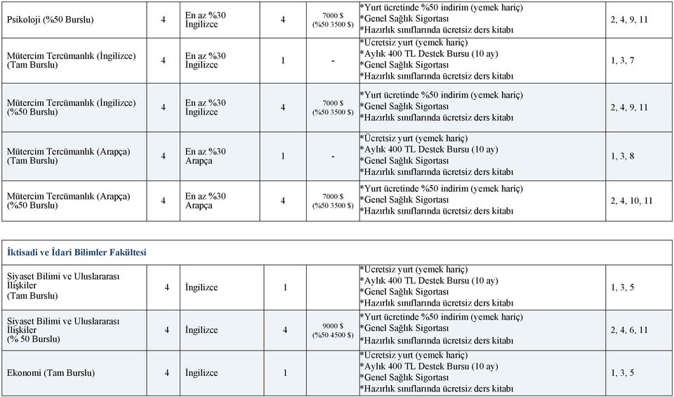Burslu) Arapça 2,, 10, 11 İktisadi ve İdari Bilimler Fakültesi Siyaset Bilimi ve Uluslararası İlişkiler (Tam