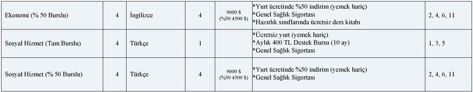 $) 2,, 6, 11 1, 3, 5 Sosyal Hizmet (%