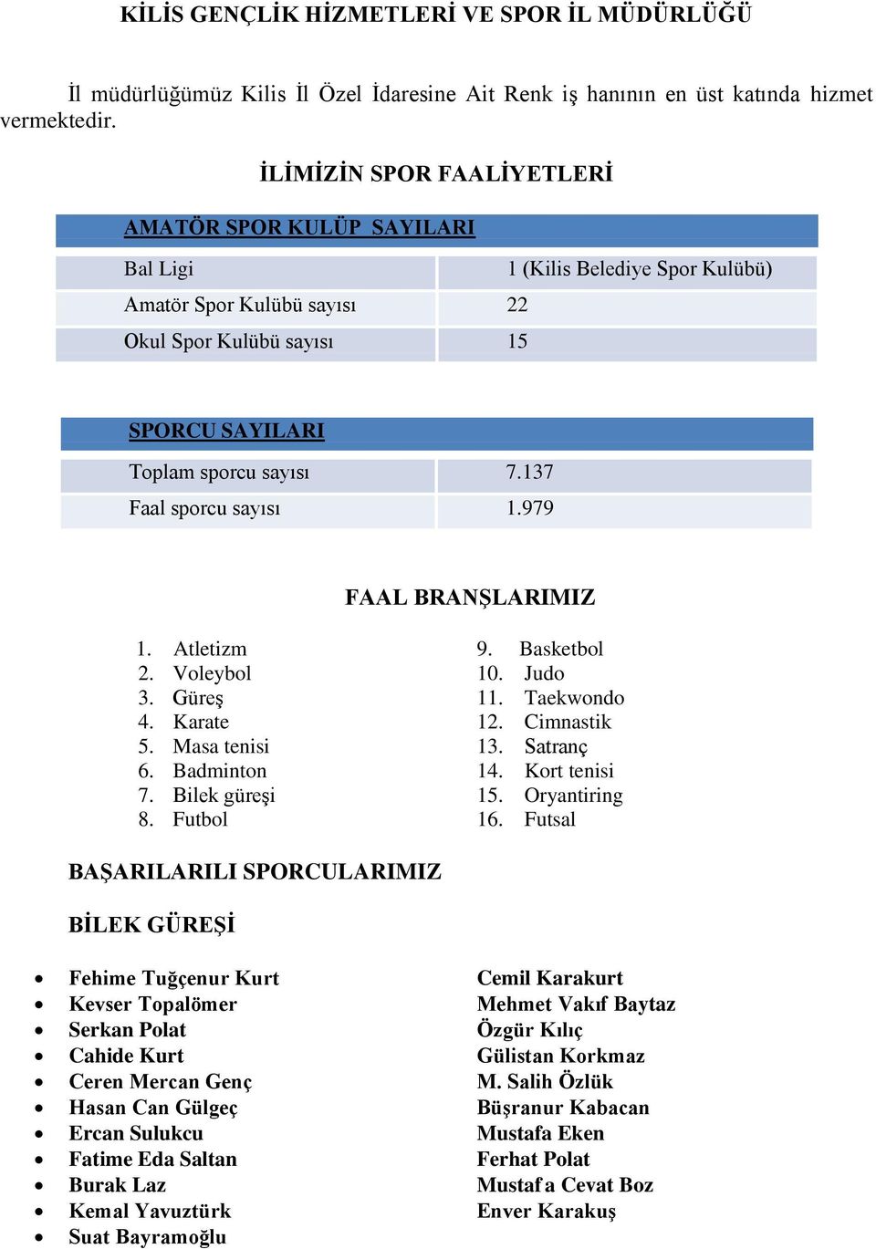 137 Faal sporcu sayısı 1.979 FAAL BRANŞLARIMIZ 1. Atletizm 9. Basketbol 2. Voleybol 10. Judo 3. Güreş 11. Taekwondo 4. Karate 12. Cimnastik 5. Masa tenisi 13. Satranç 6. Badminton 14. Kort tenisi 7.