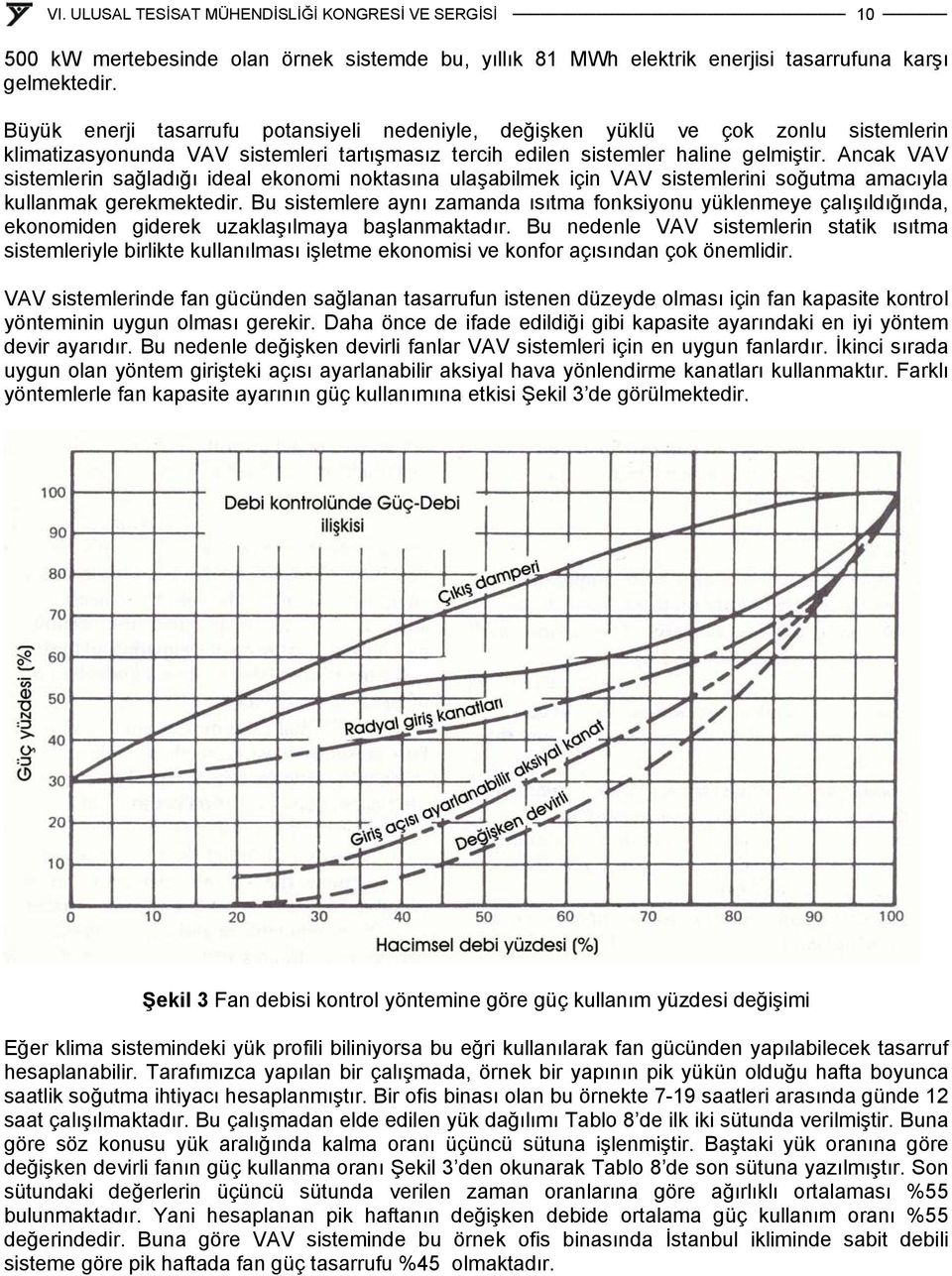 Ancak VAV sistemlerin sağladığı ideal ekonomi noktasına ulaşabilmek için VAV sistemlerini soğutma amacıyla kullanmak gerekmektedir.