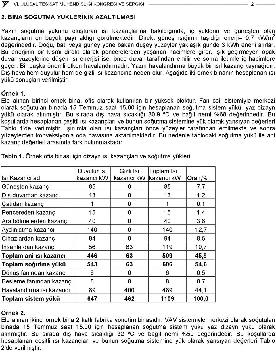 Bu enerjinin bir kısmı direkt olarak pencerelerden yaşanan hacimlere girer.