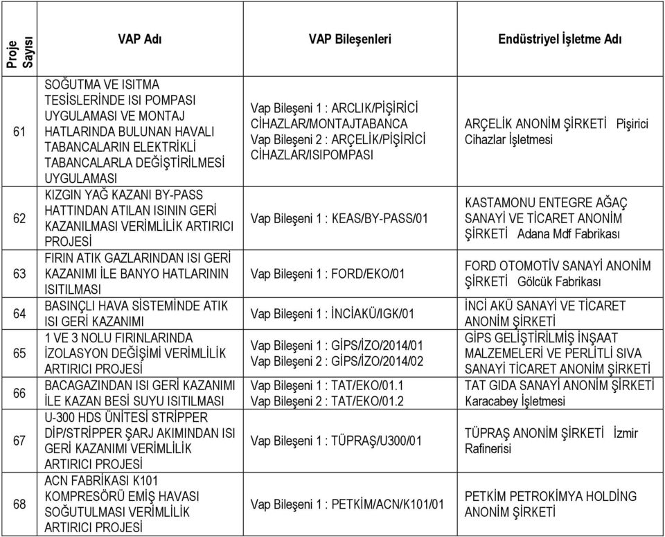 VERİMLİLİK ARTIRICI BACAGAZINDAN ISI GERİ KAZANIMI İLE KAZAN BESİ SUYU ISITILMASI U-300 HDS ÜNİTESİ STRİPPER DİP/STRİPPER ŞARJ AKIMINDAN ISI GERİ KAZANIMI VERİMLİLİK ARTIRICI ACN FABRİKASI K101