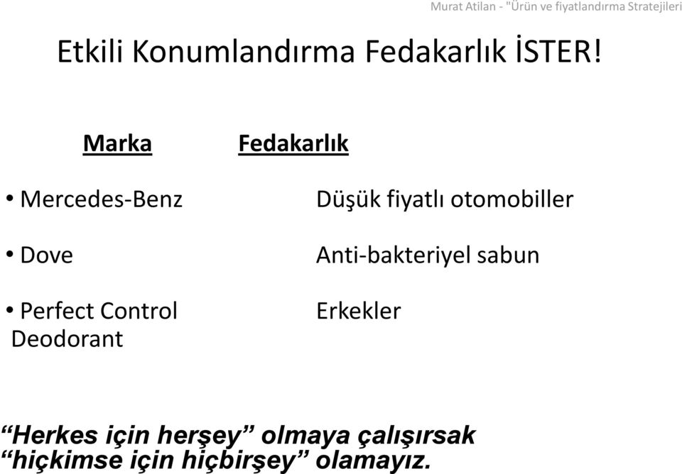 Marka Mercedes-Benz Dove Perfect Control Deodorant Fedakarlık Düşük