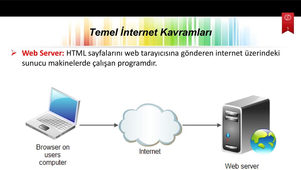 gönderen internet üzerindeki