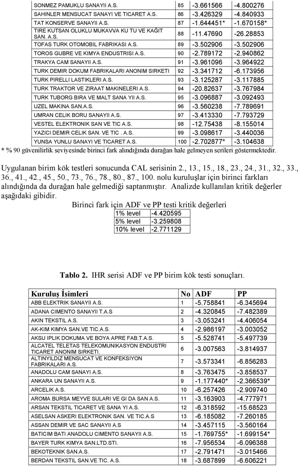 9649 TURK DEMIR DOKUM FABRIKALARI ANONIM SIRKETI 9-3.347-6.73956 TURK PIRELLI LASTIKLERI A.S. 93-3.587-3.7885 TURK TRAKTOR VE ZIRAAT MAKINELERI A.S. 94-0.8637-3.