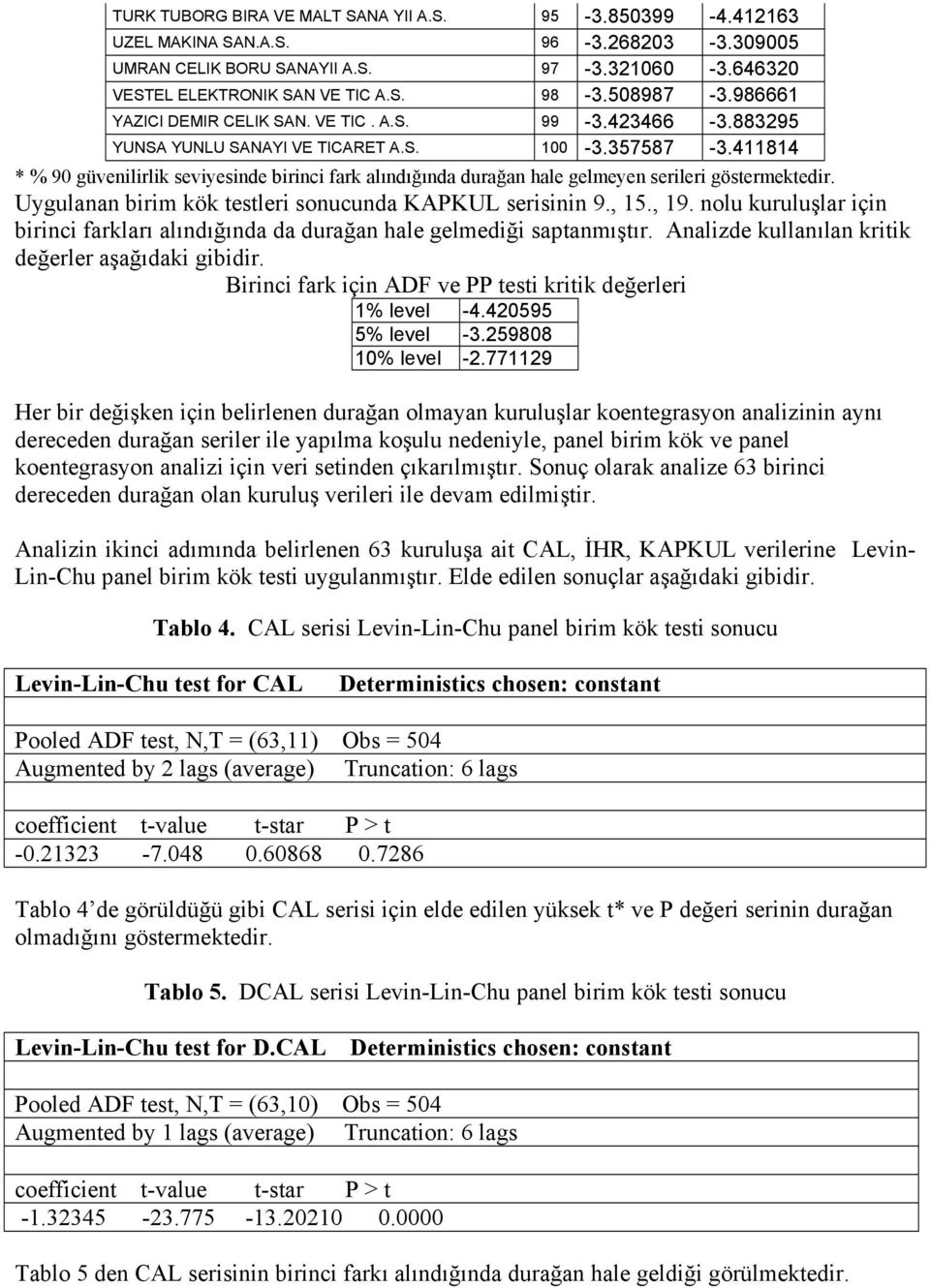 484 * % 90 güvenlrlk sevyesnde brnc fark alındığında durağan hale gelmeyen serler gösermekedr. Uygulanan brm kök esler sonucunda KAPKUL sersnn 9., 5., 9.