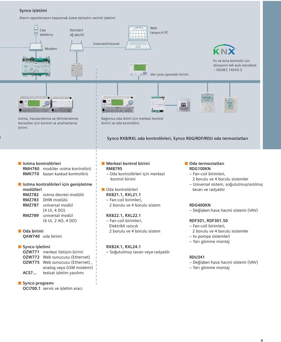 Synco RXB/RXL oda kontrolörleri, Synco RDG/RDF/RDU oda termostatları Isıtma kontrolörleri RMH760 modüler ısıtma kontrolörü RMK770 kazan kaskad kontrolörü Isıtma kontrolörleri için genişletme