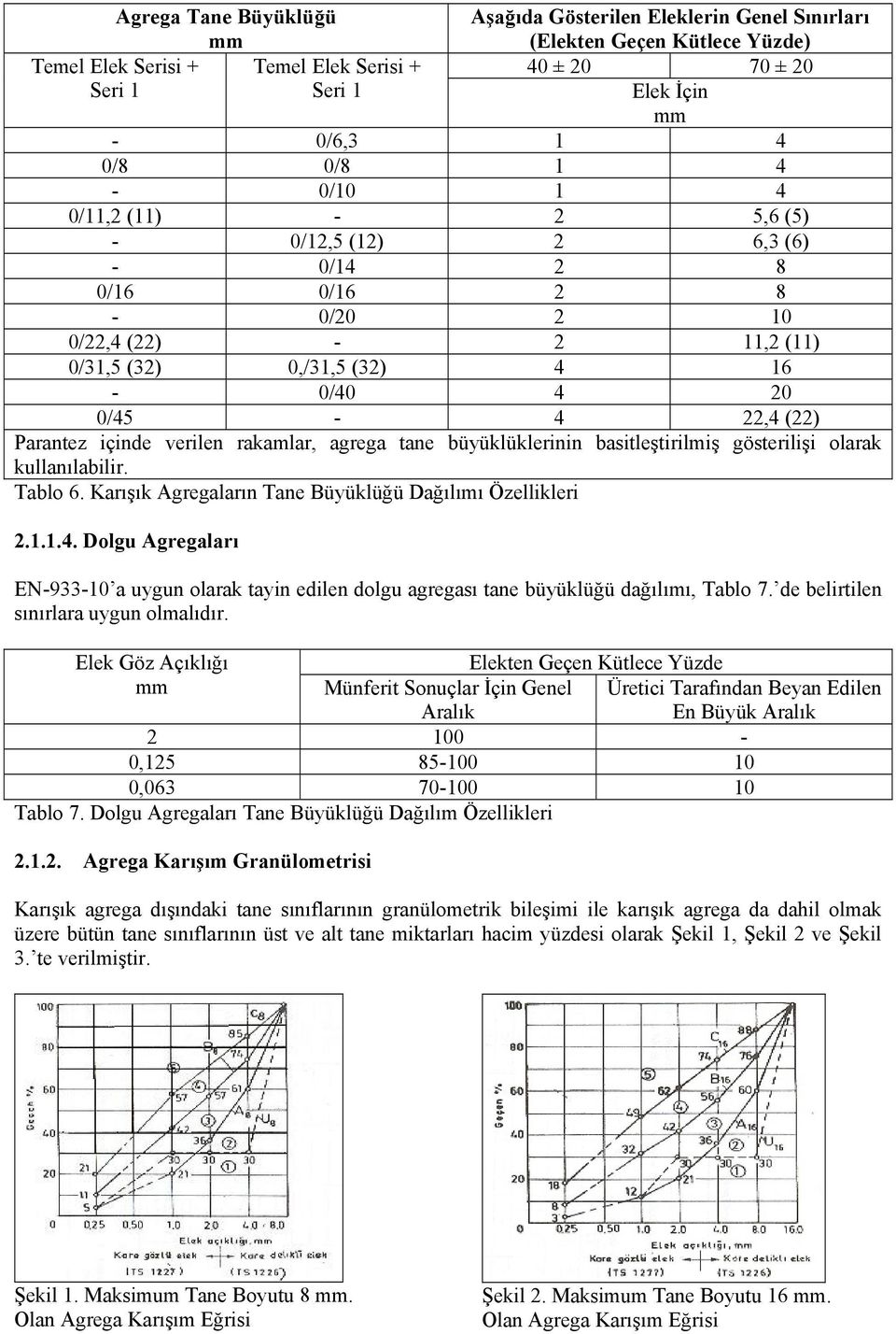 verilen rakamlar, agrega tane büyüklüklerinin basitleştirilmiş gösterilişi olarak kullanılabilir. Tablo 6. Karışık Agregaların Tane Büyüklüğü Dağılımı Özellikleri 2.1.1.4.