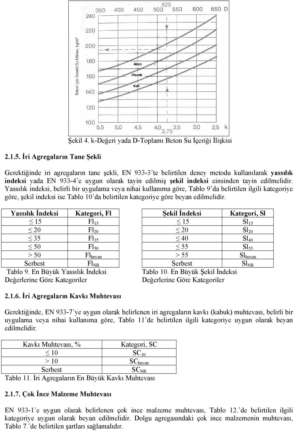 şekil indeksi cinsinden tayin edilmelidir.