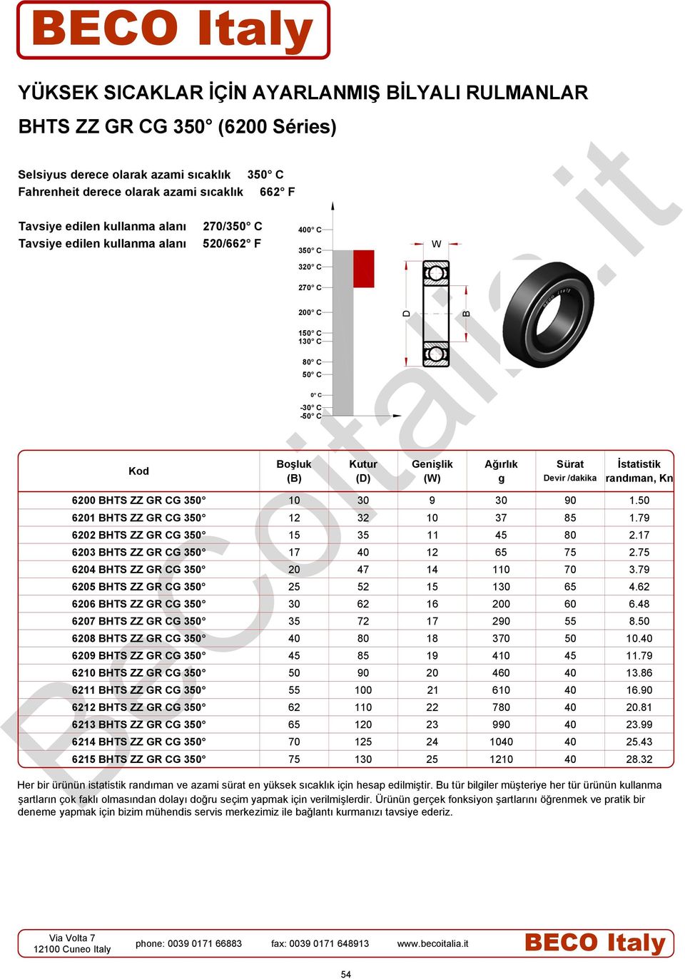 79 6205 BHTS ZZ GR CG 350 25 52 15 130 65 4.62 6206 BHTS ZZ GR CG 350 30 62 16 200 60 6.48 6207 BHTS ZZ GR CG 350 35 72 17 290 55 8.50 6208 BHTS ZZ GR CG 350 80 18 370 50 10.