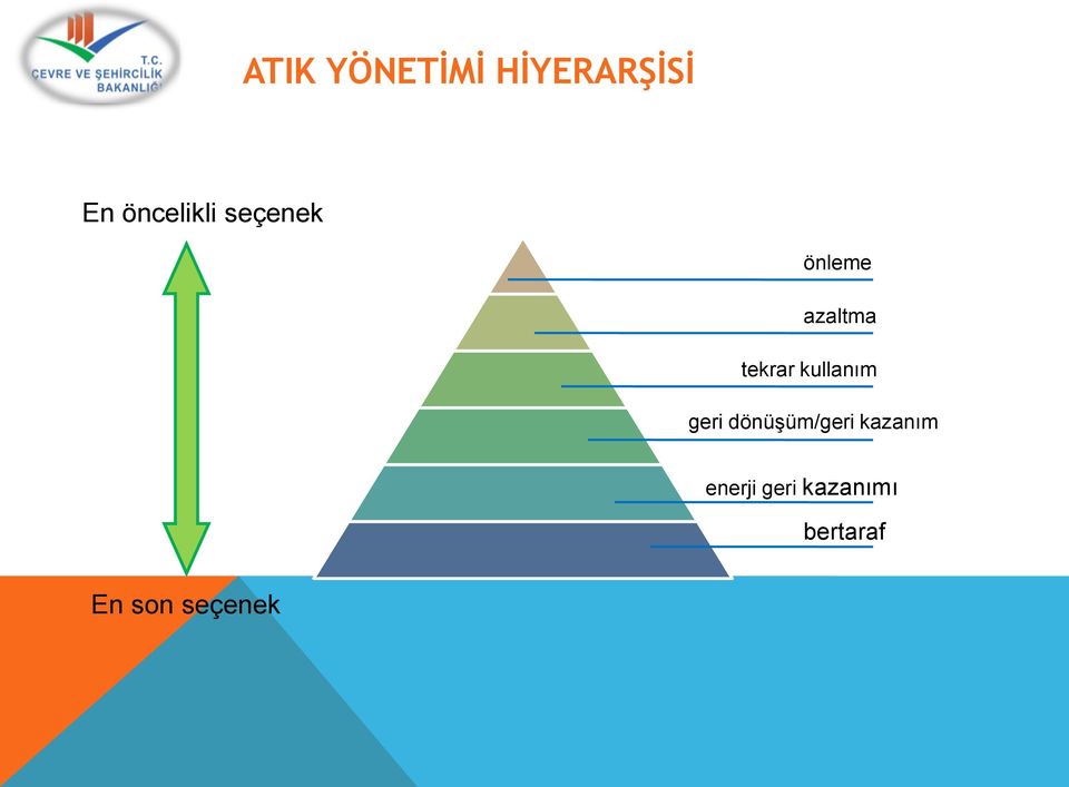 tekrar kullanım geri dönüşüm/geri