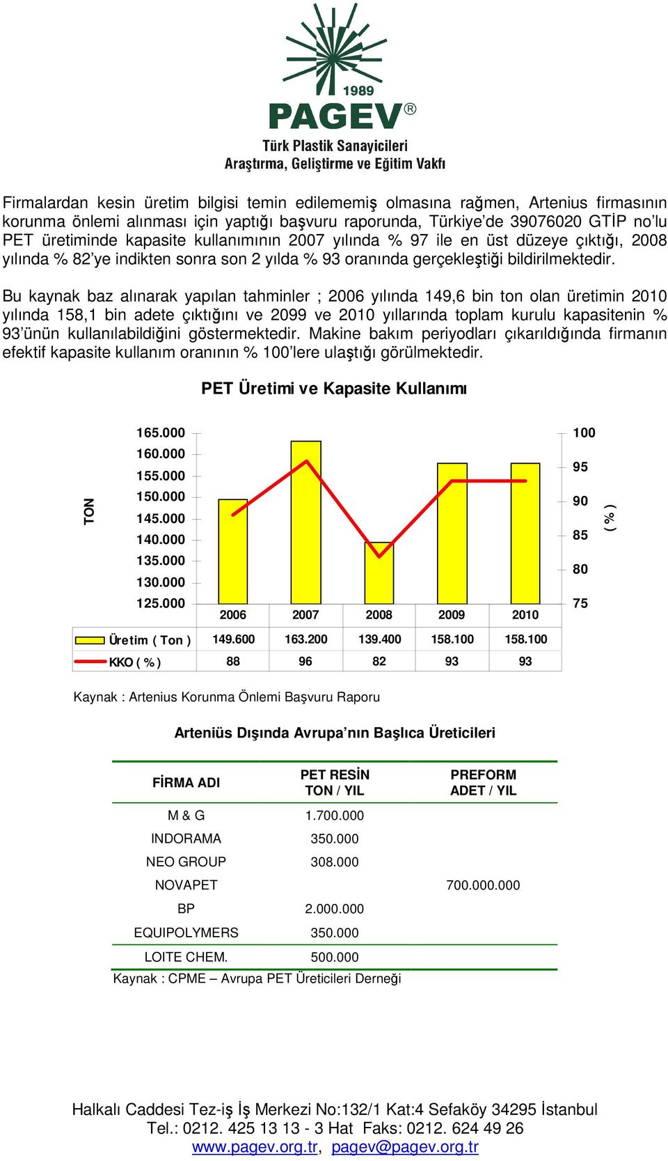 Bu kaynak baz alınarak yapılan tahminler ; 2006 yılında 149,6 bin ton olan üretimin 2010 yılında 158,1 bin adete çıktığını ve 2099 ve 2010 yıllarında toplam kurulu kapasitenin % 93 ünün