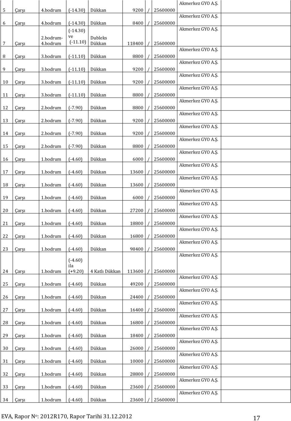 bodrum (-7.90) Dükkan 8800 / 25600000 13 Çarşı 2.bodrum (-7.90) Dükkan 9200 / 25600000 14 Çarşı 2.bodrum (-7.90) Dükkan 9200 / 25600000 15 Çarşı 2.bodrum (-7.90) Dükkan 8800 / 25600000 16 Çarşı 1.