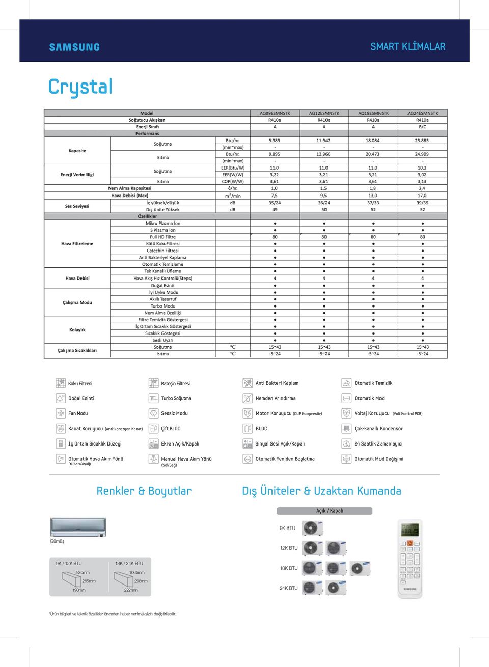 Saatlik Zamanlayıcı Otomatik Hava Akım Yönü Yukarı/Aşağı Manual Hava Akım Yönü (Sol/Sağ) Otomatik Yeniden Başlatma Otomatik Mod Değişimi Renkler & Boyutlar Dış Üniteler & Uzaktan Kumanda