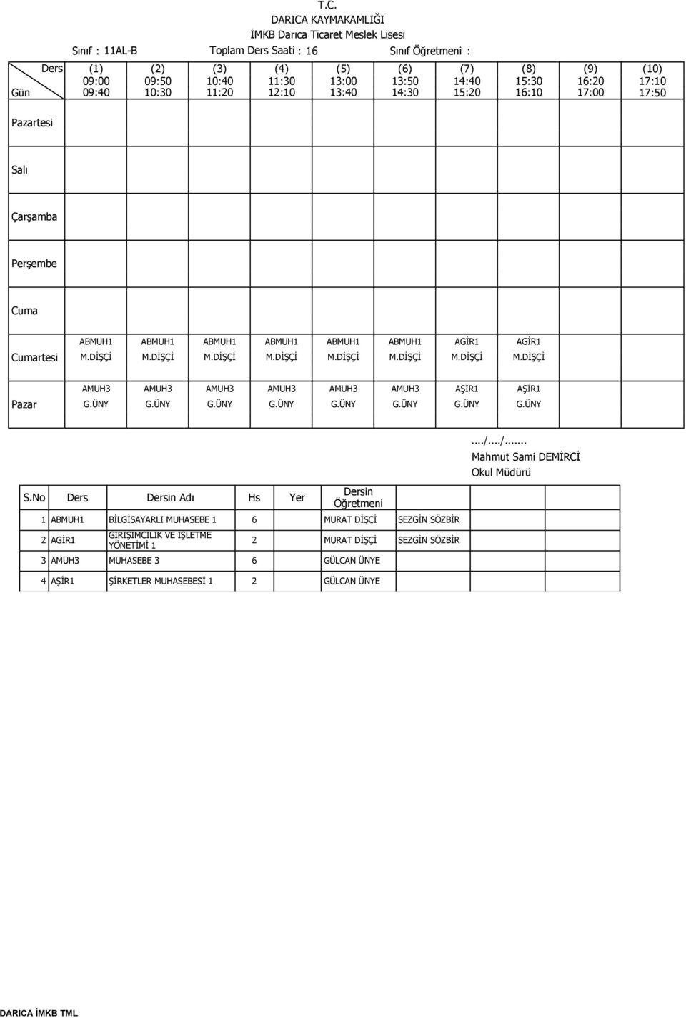 No Adı Hs Yer 1 ABMUH1 BİLGİSAYARLI MUHASEBE 1 6 MURAT DİŞÇİ SEZGİN SÖZBİR 2 AGİR1 GİRİŞİMCİLİK VE İŞLETME YÖNETİMİ 1 2