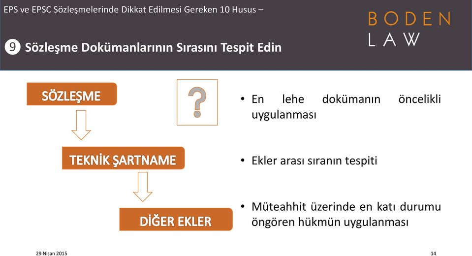 Amount Ekler arası sıranın tespiti Müteahhit