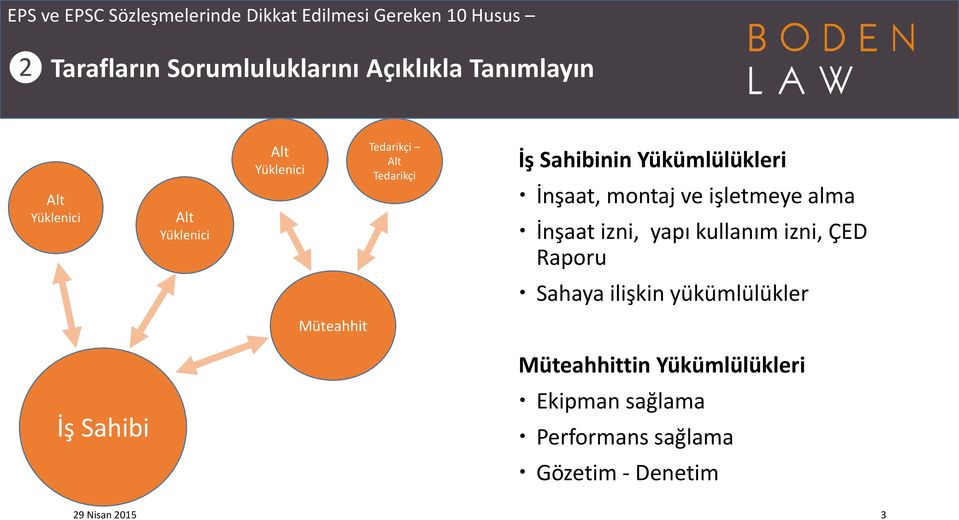 alma İnşaat izni, yapı kullanım izni, ÇED Raporu Sahaya ilişkin yükümlülükler Müteahhit