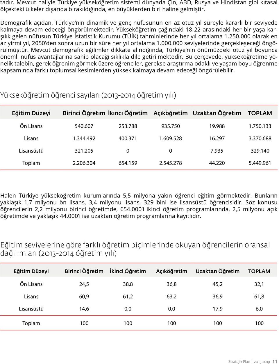 Yükseköğretim çağındaki 18-22 arasındaki her bir yaşa karşılık gelen nüfusun Türkiye İstatistik Kurumu (TÜİK) tahminlerinde her yıl ortalama 1.250.