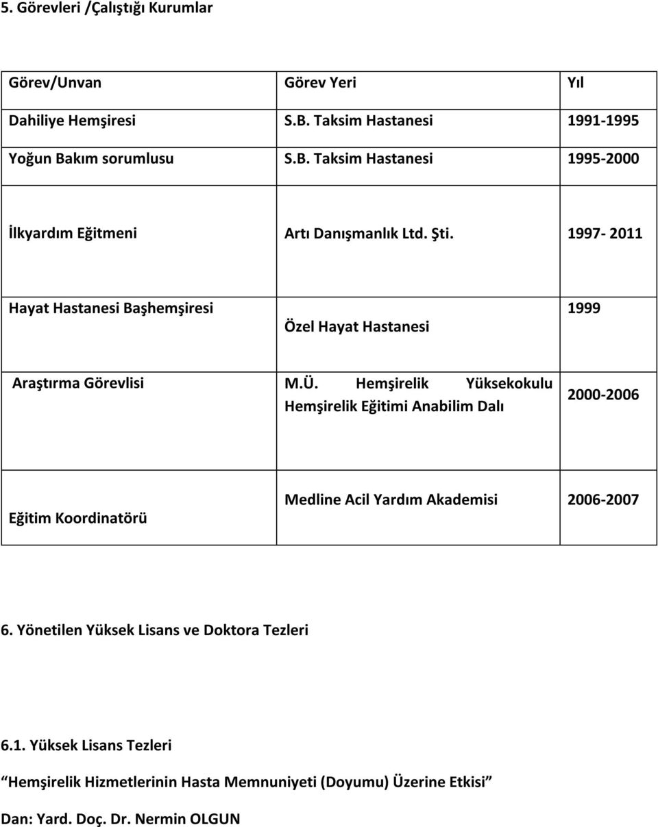 1997-2011 Hayat Hastanesi Başhemşiresi Özel Hayat Hastanesi 1999 Araştırma Görevlisi M.Ü.